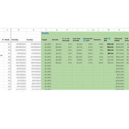 CEO DASHBOARD